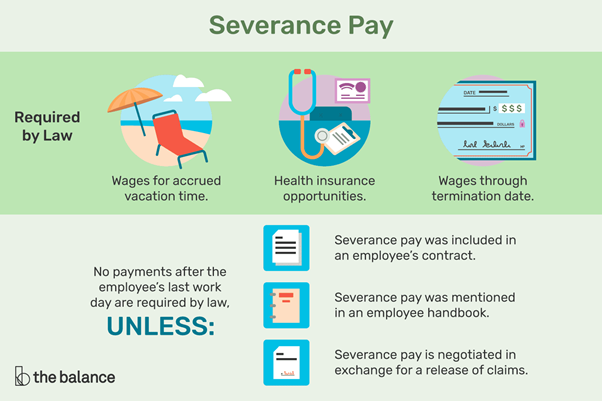 Factors That You Should Know About Severance Pay And Severance Packages 