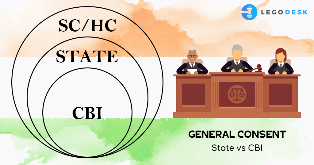 General Consent: State Vs CBI