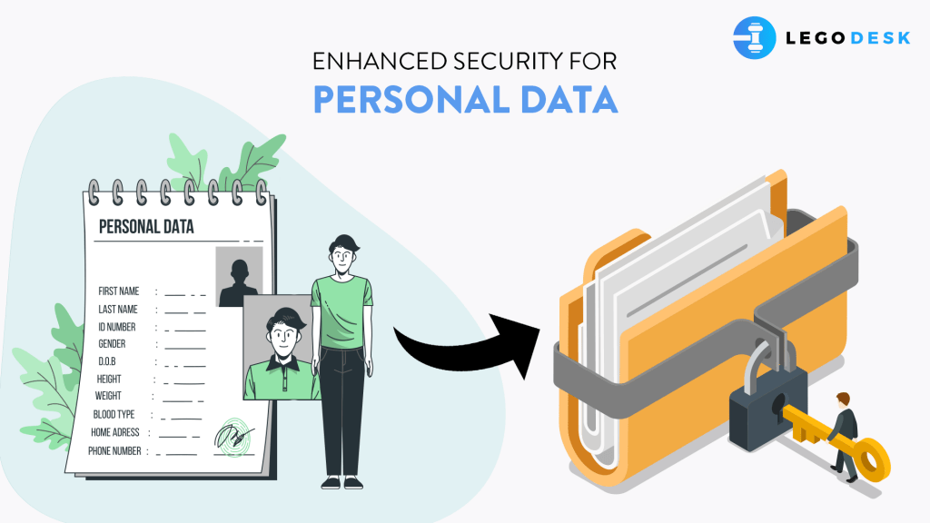 nhanced Security for Personal Data: Personal Data Protection Bill, 2019