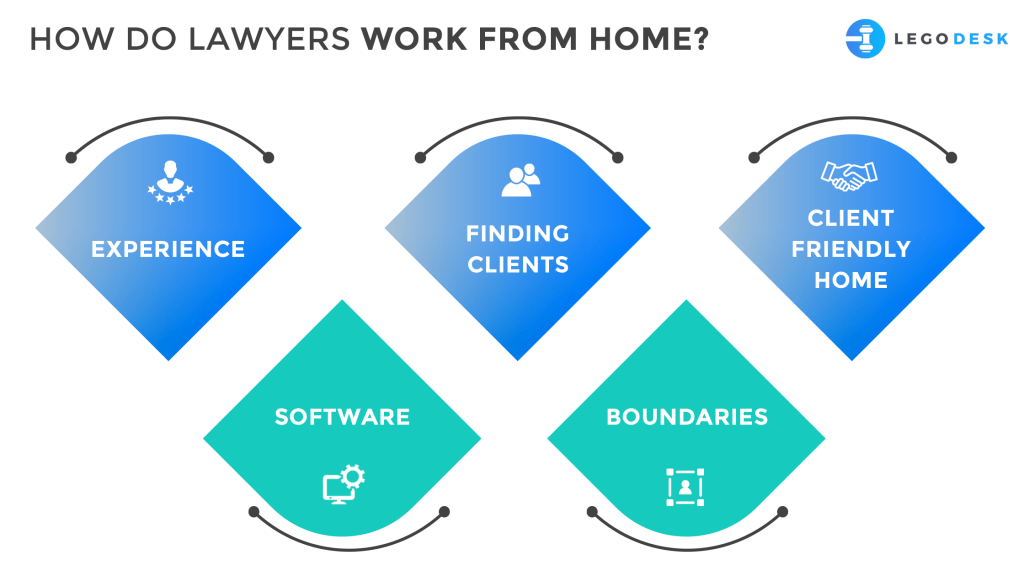 do lawyers work from home