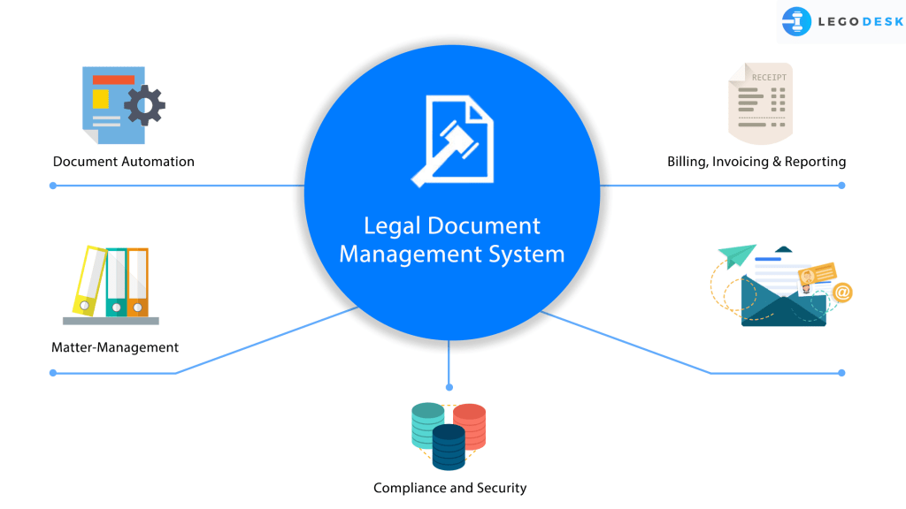 Everything about the Legal Document Management System