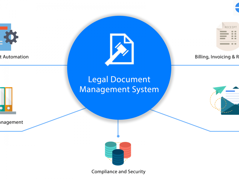 Everything about the Legal Document Management System