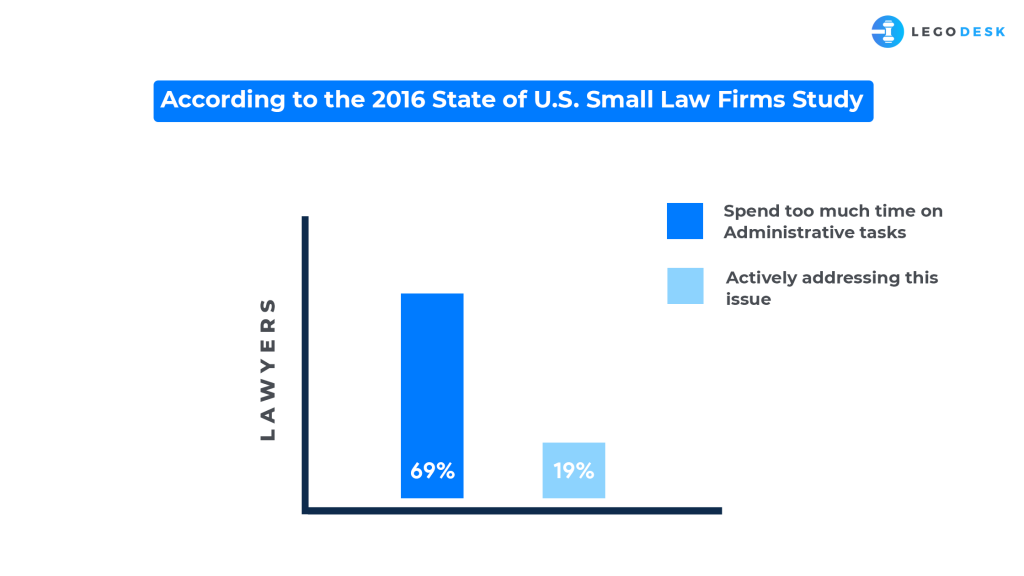 there is an easy way to ensure improvements to your administrative processes to gain an overall competitive advantage or even maintain a work-life balance