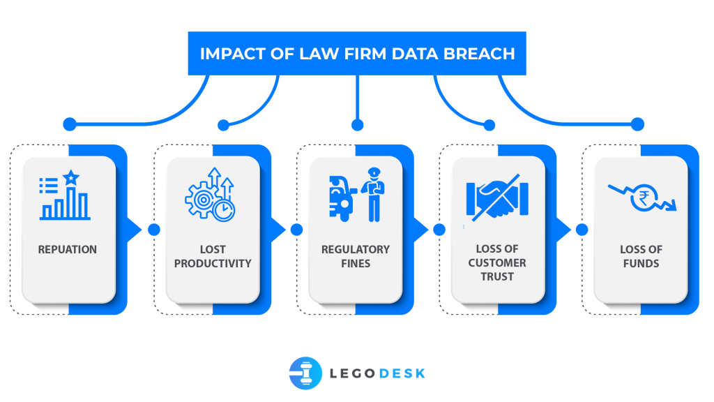 impact of law firm data breach 
