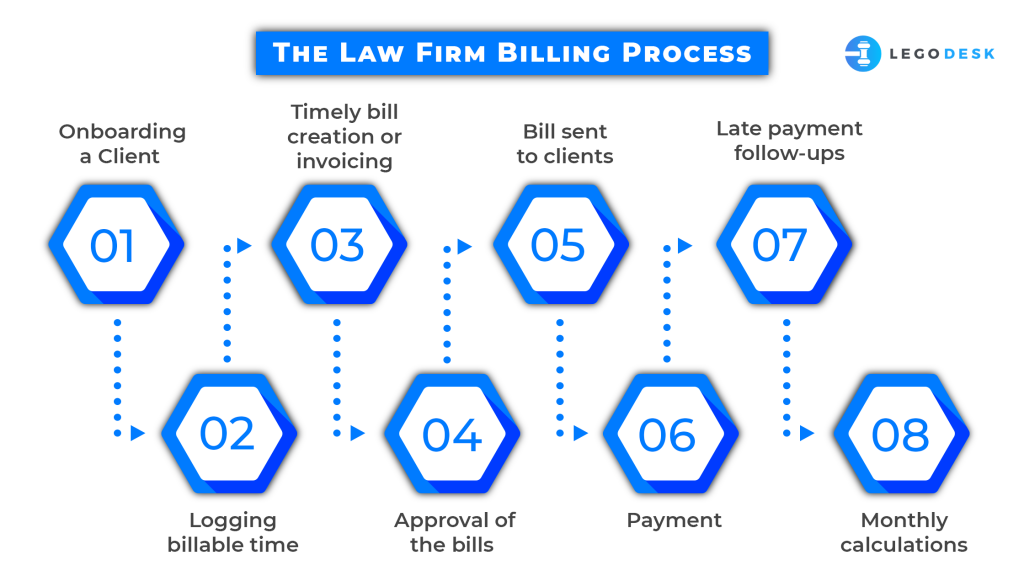 billing for law firm