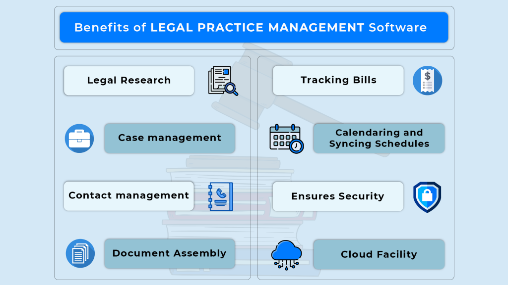 Benefits of Legal Practice Management Software
