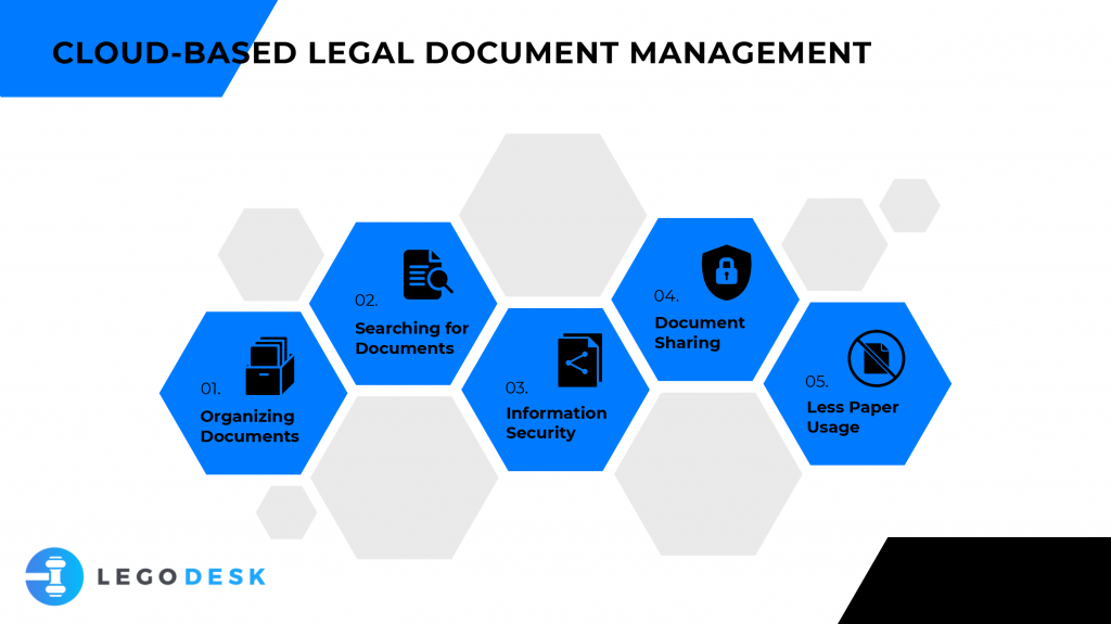 legal document management system