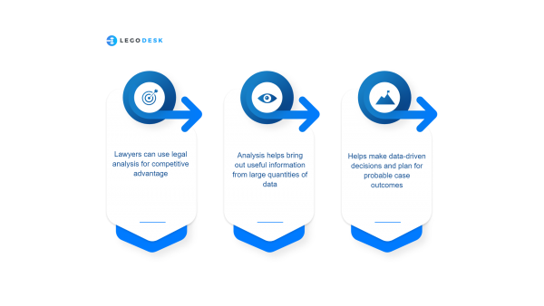 data analysis and interpretation in legal research