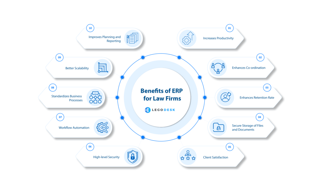 Benefits of ERP for Law Firms