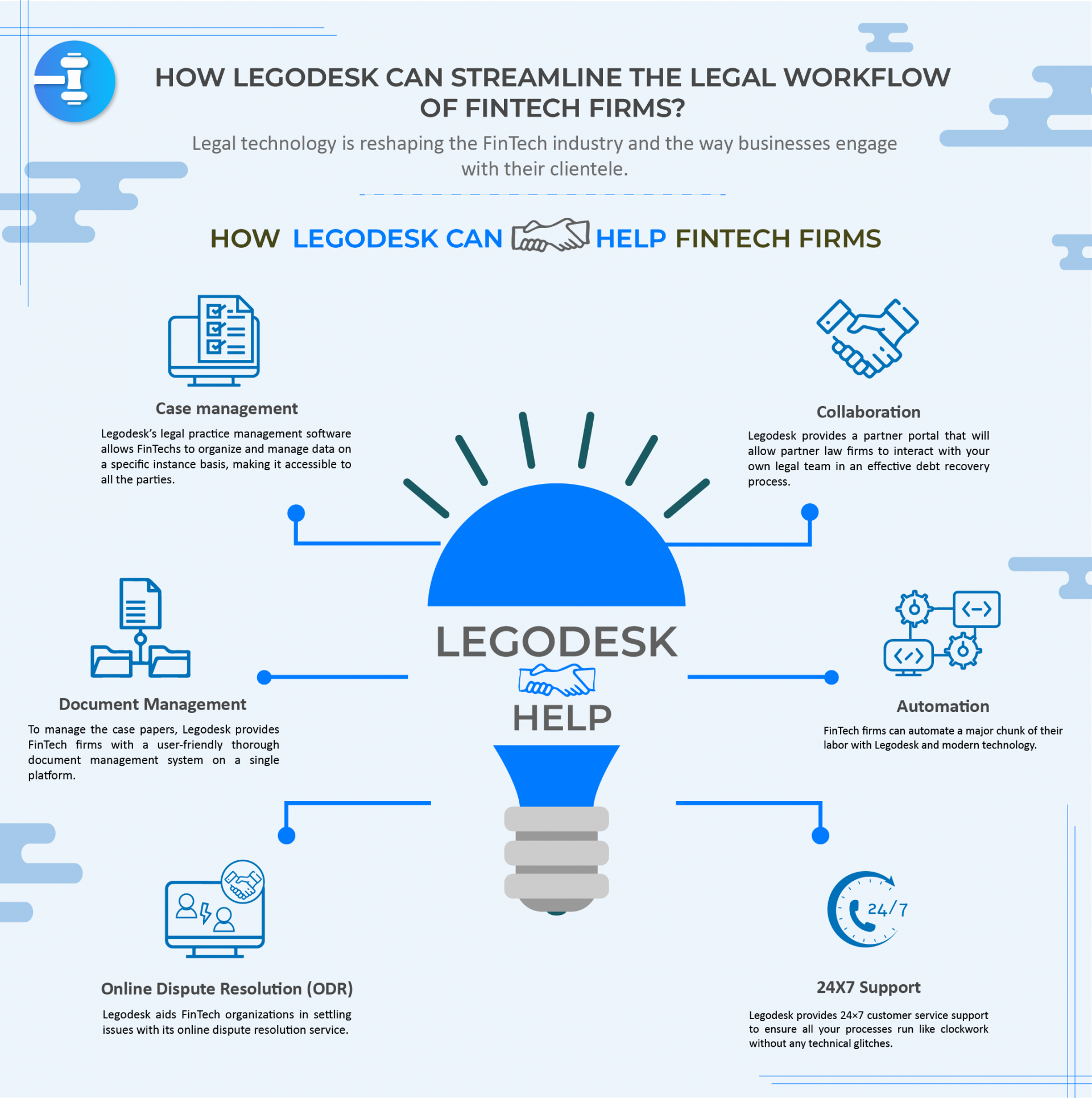 How Legodesk can streamline the legal workflow of FinTech firms