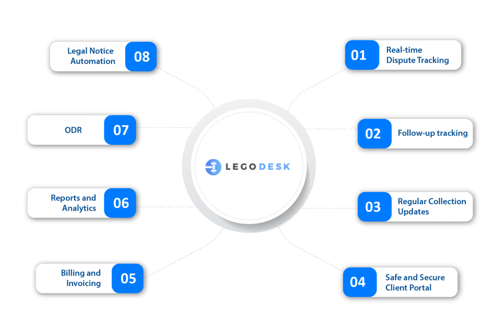 Features of Legodesk in Loan recovery