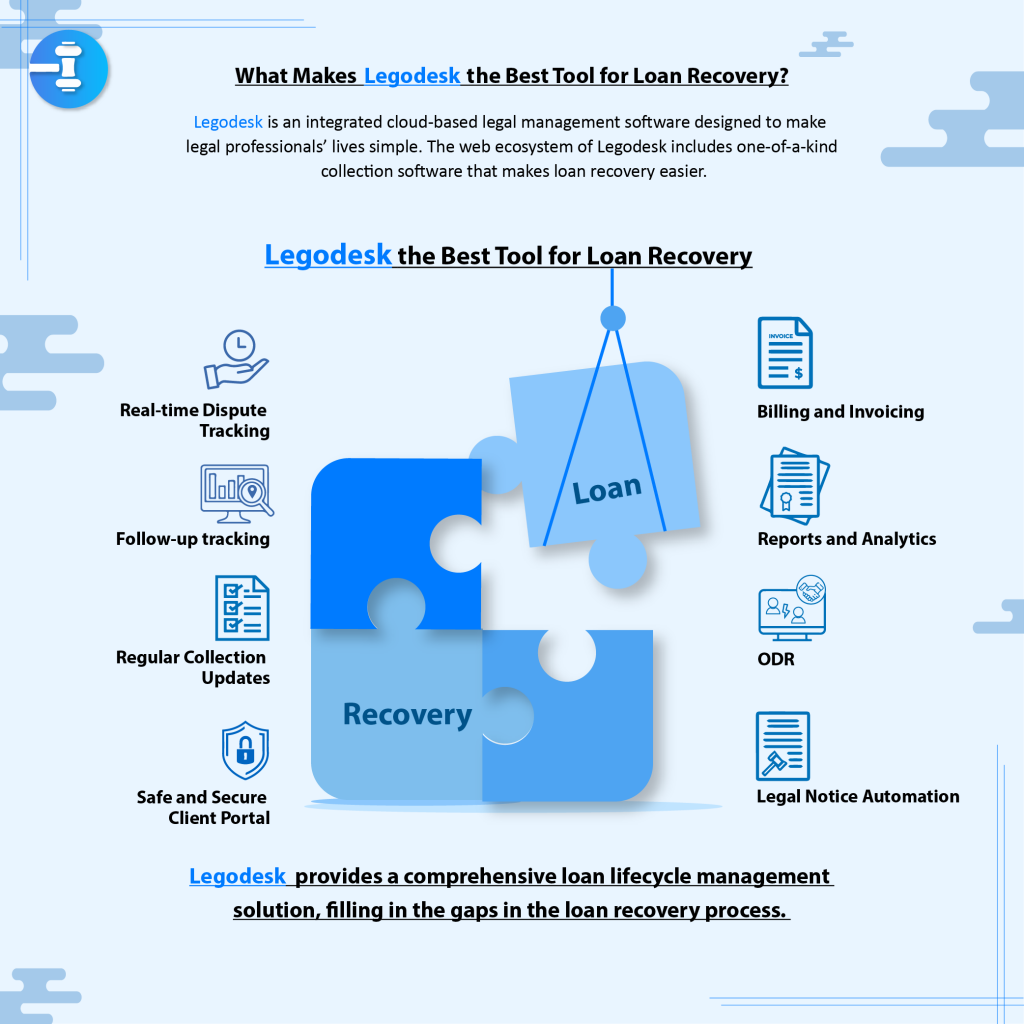 Loan recovery made easy with legodesk