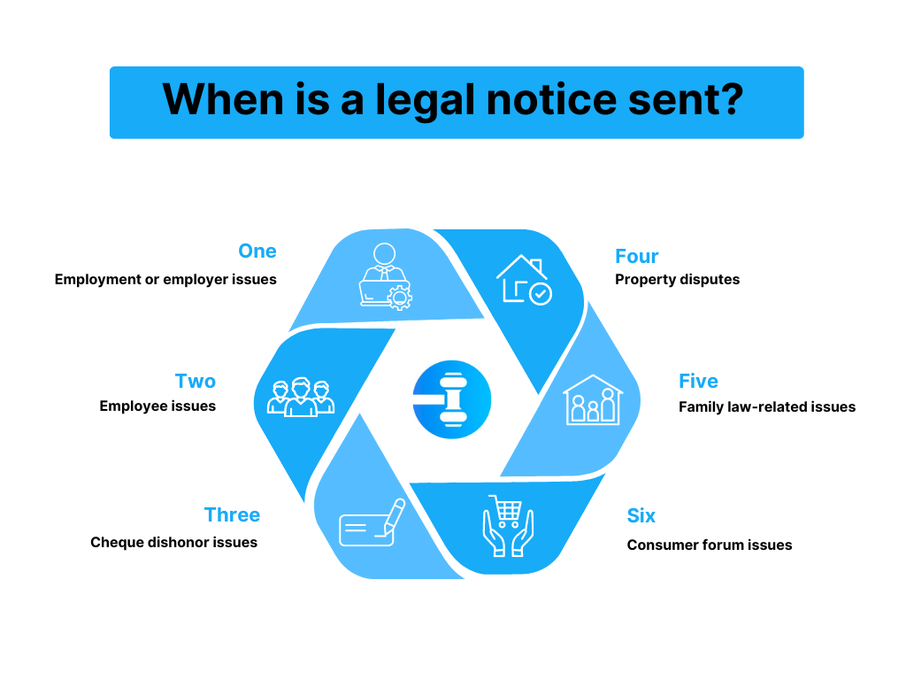 when to send a legal notice 