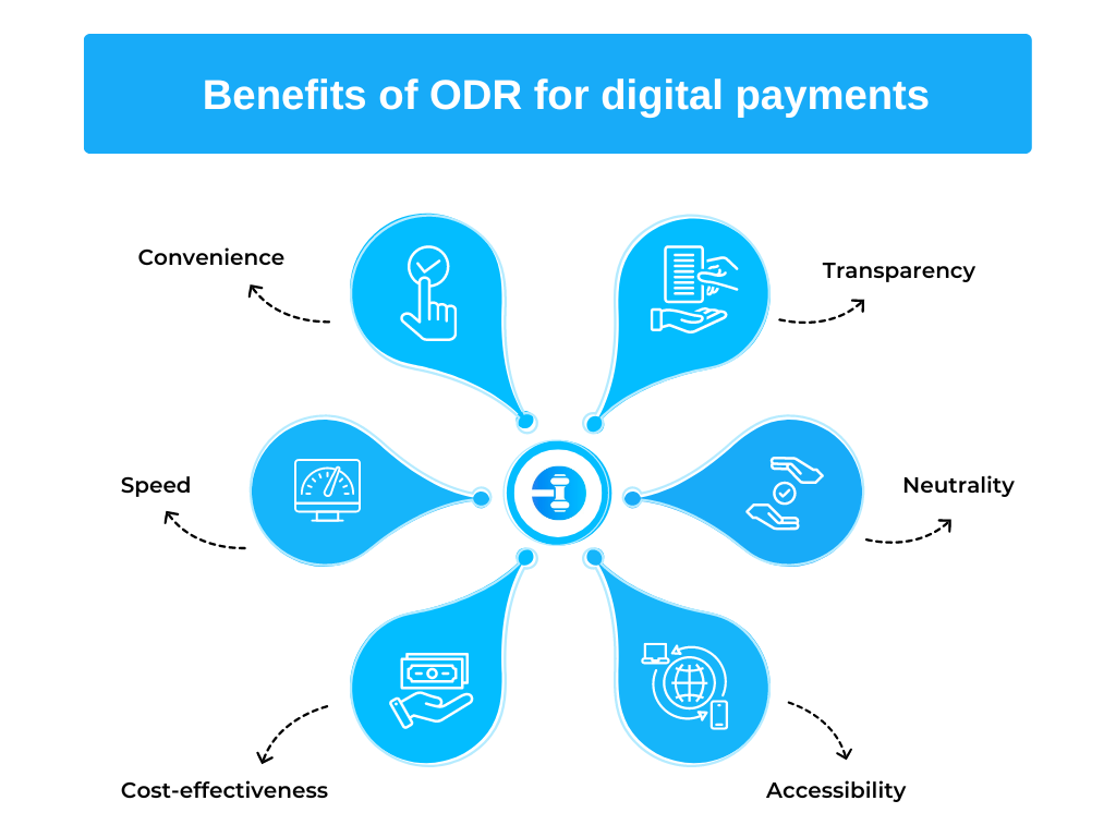 benefits of ODR is digital payments 