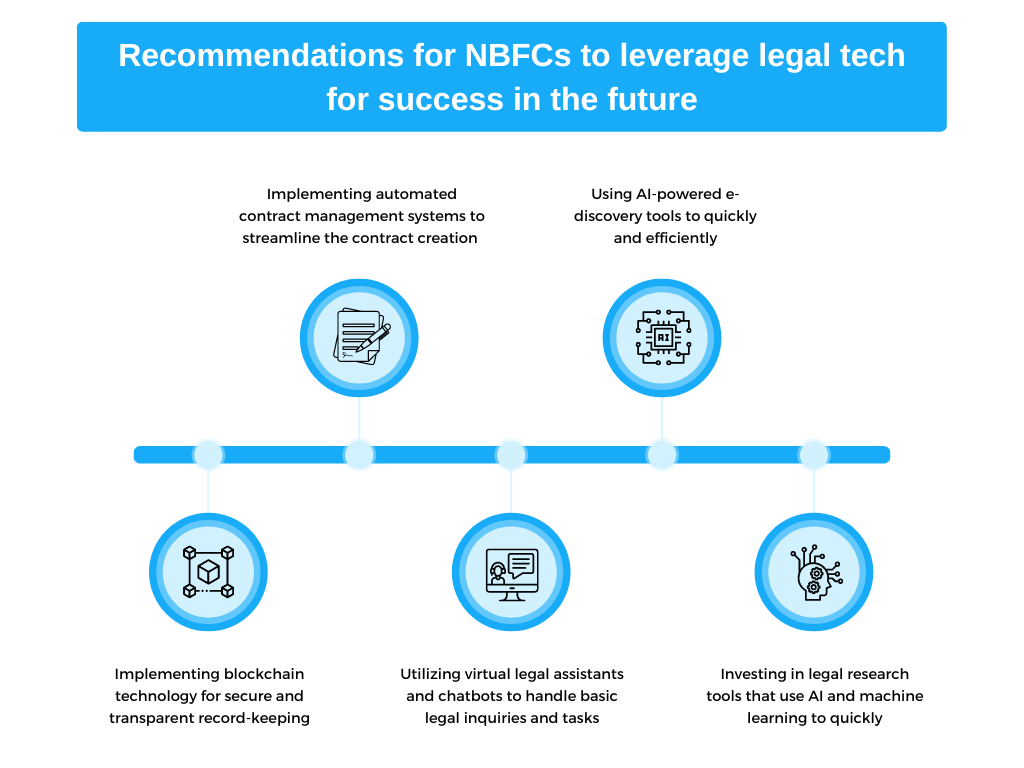 legal tech is shaping the future of NBFCs