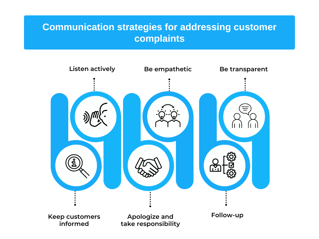 Communication strategies for addressing customer complaints