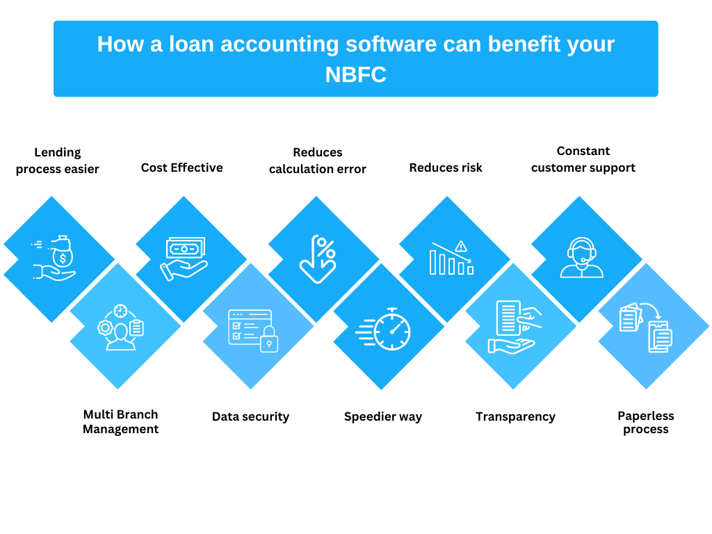 loan accounting software for your NBFC