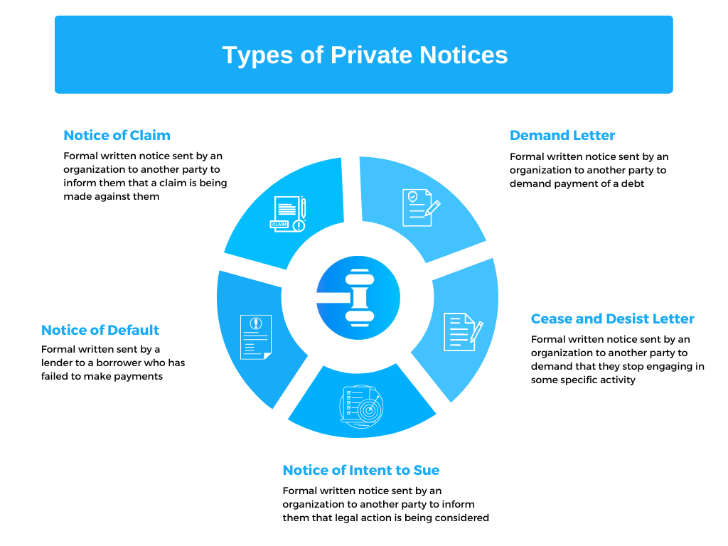 private notices