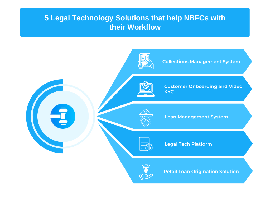 legal technology solutions