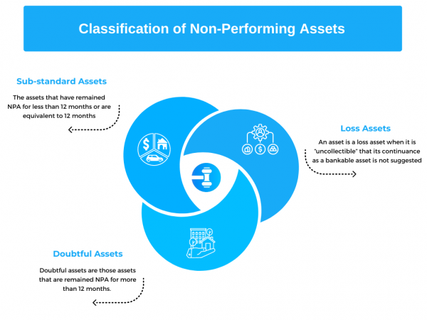 Collection Strategies To Reduce NPAs - Legodesk