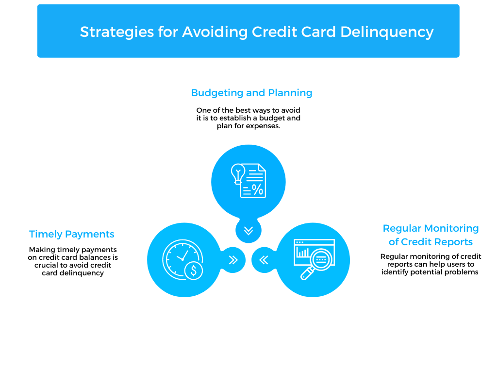 How to avoid Credit Card Delinquency