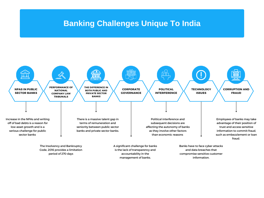 banking challenges unique to India 