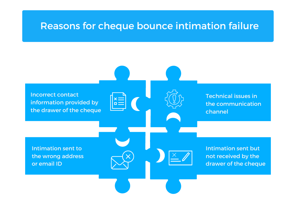 Reasons to check bounce intimation failure