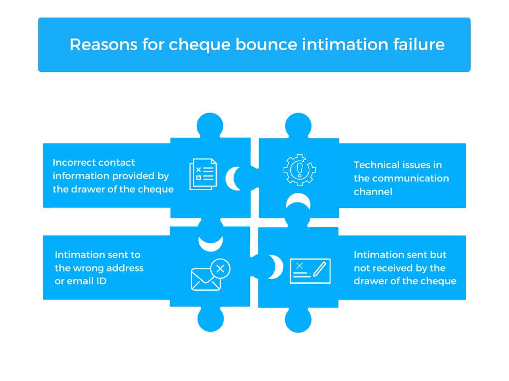 cheque-bounce-intimation-failure-what-happens-next-and-how-to-avoid-it