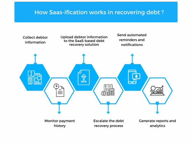 saas-ification-for-faster-debt-recovery-legodesk