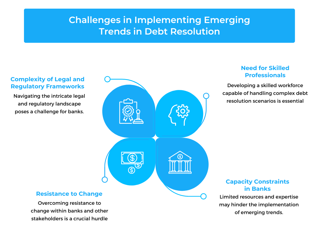 Challenges in Implementing Emerging Trends in Debt Resolution