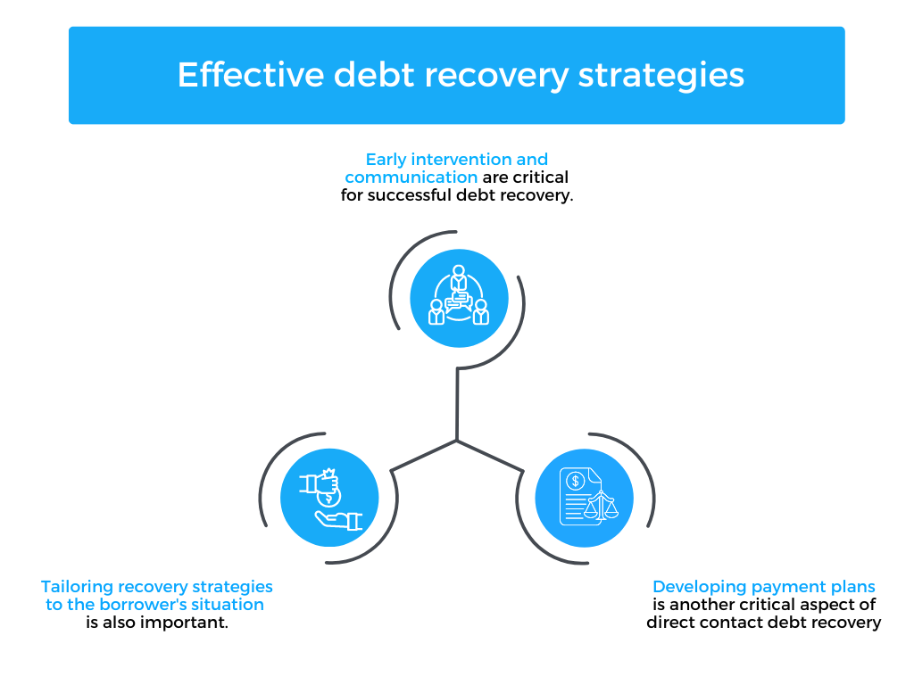 Effective Debt Recovery Strategies