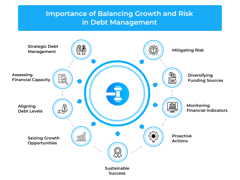 Debt Management Plan Singapore