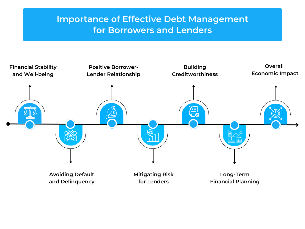 Importance of Effective Debt Management for Borrowers and Lenders