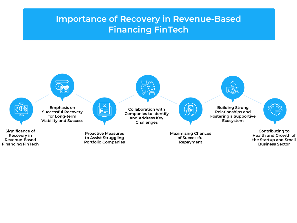 Importance of Recovery in Revenue-Based Financing FinTech