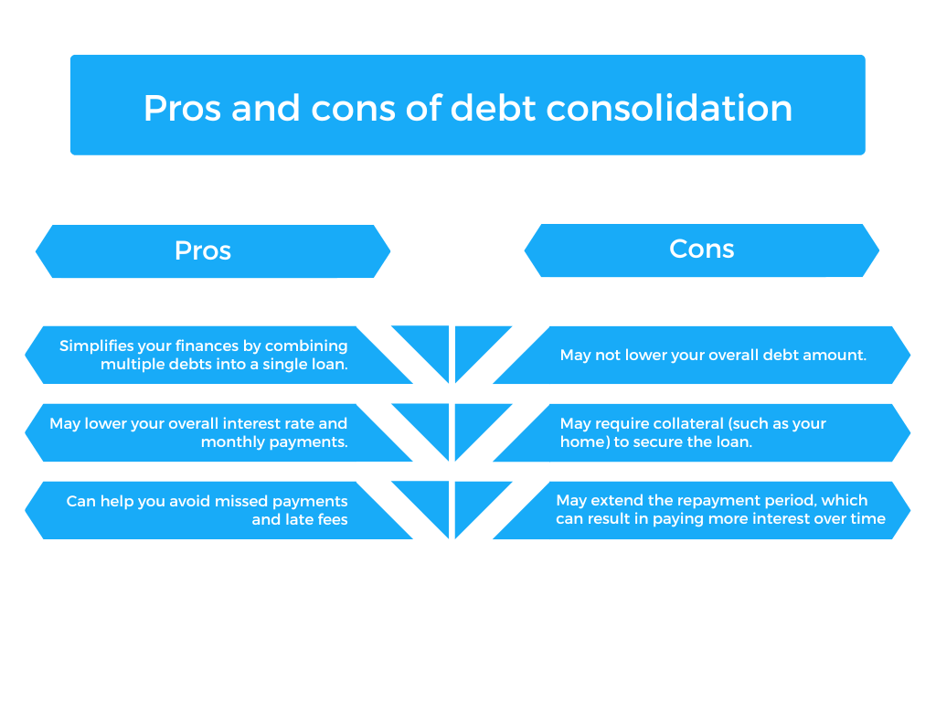 Pros and Cons of debt consolidation