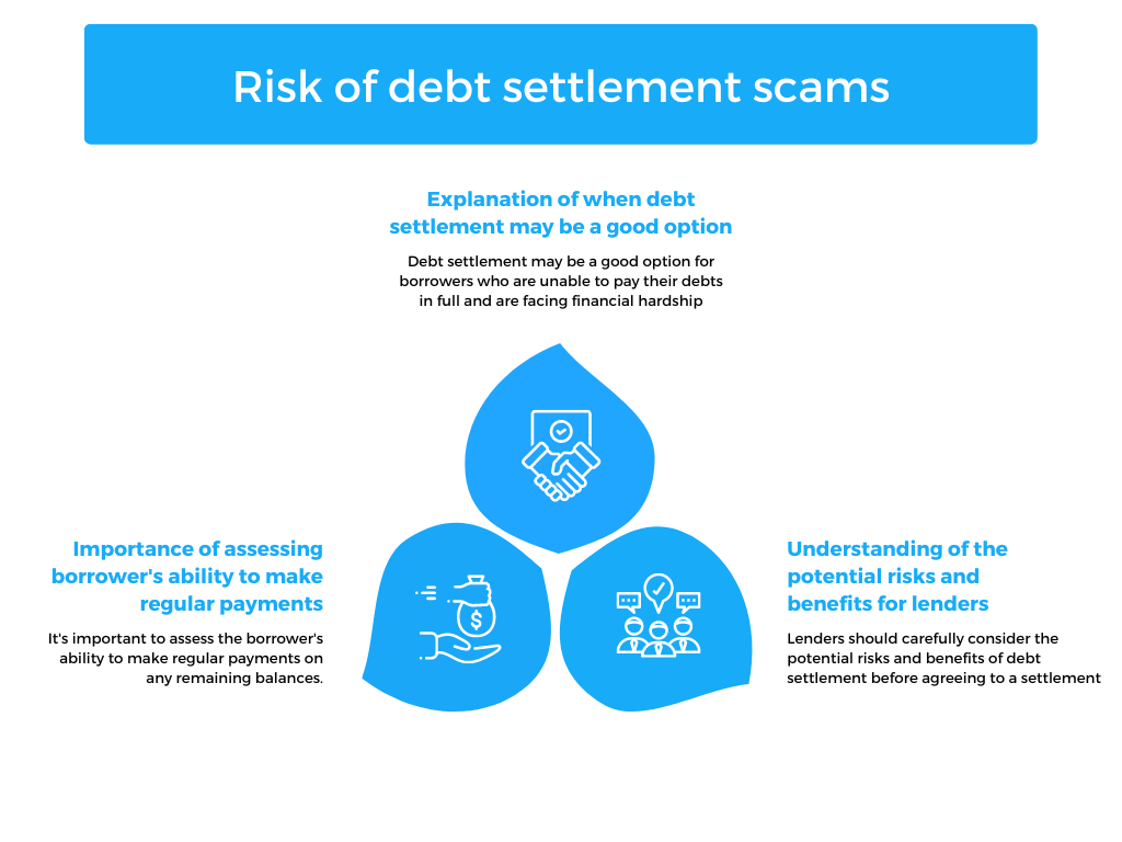 Risk of debt settlement scams