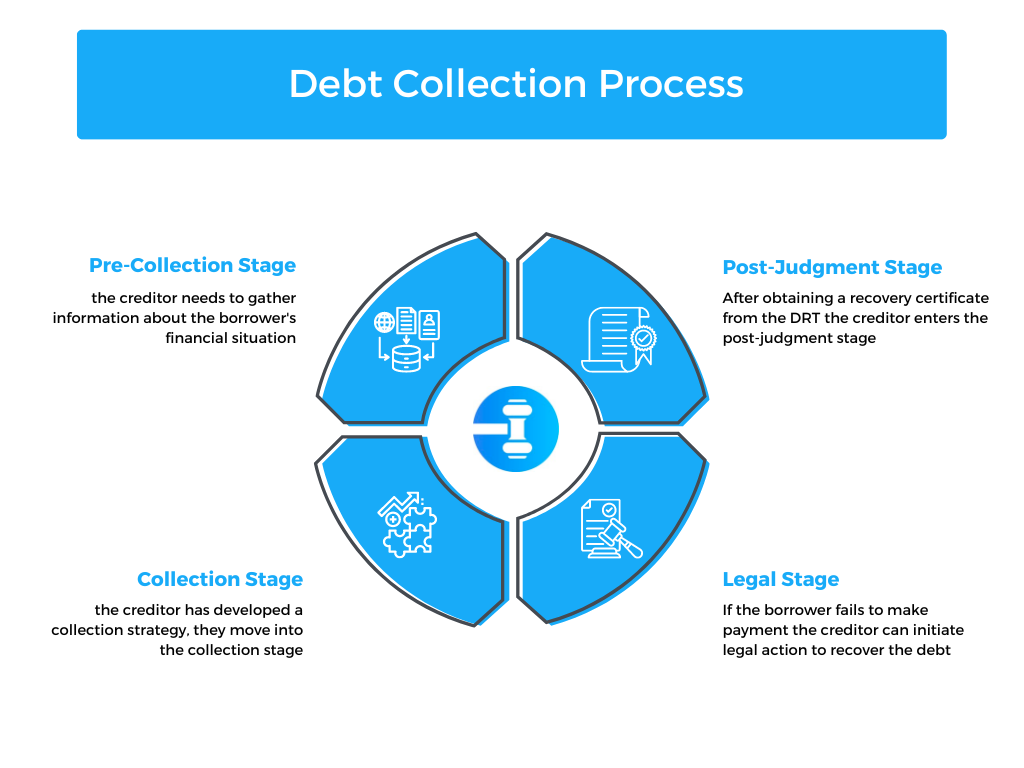 Understanding the Debt Collection Process