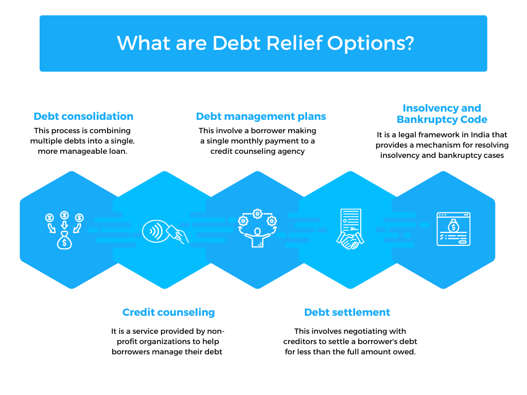 What are Debt Relief Options