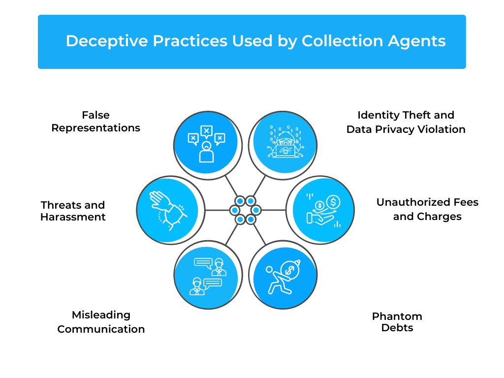 Deceptive Practices Used by Collection Agents