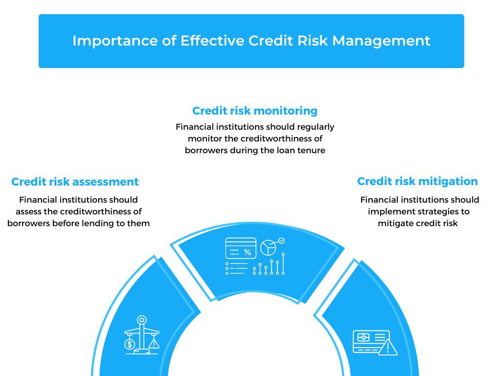 Importance of Effective Credit Risk Management