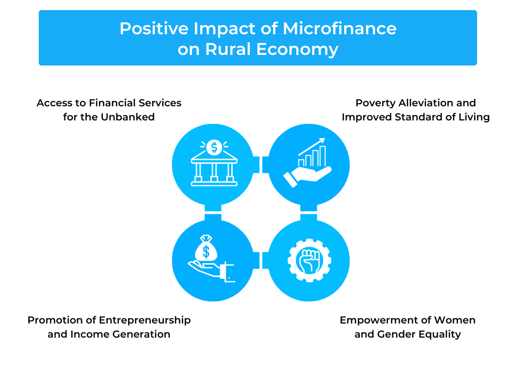 Positive Impact of Microfinance on Rural Economy