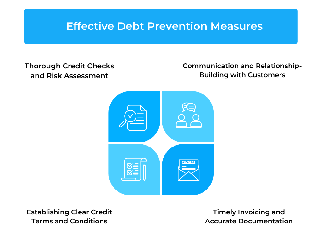 Effective Debt Prevention Measures 