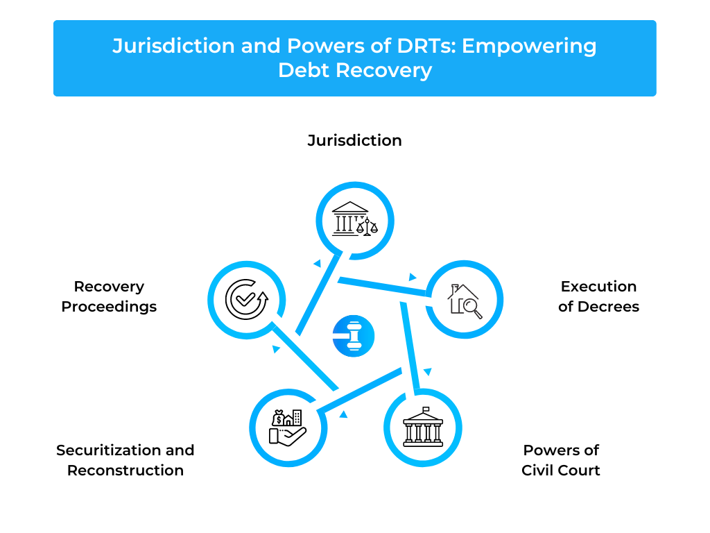 Jurisdiction and Powers of DRTs Empowering Debt Recovery
