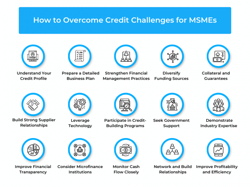 How To Overcome Credit Challenges For MSMEs | Legodesk