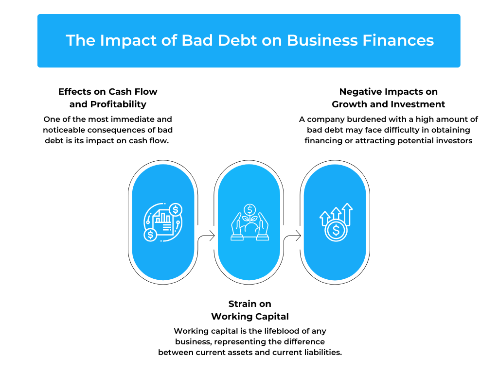 The Impact of Bad Debt on Business Finances