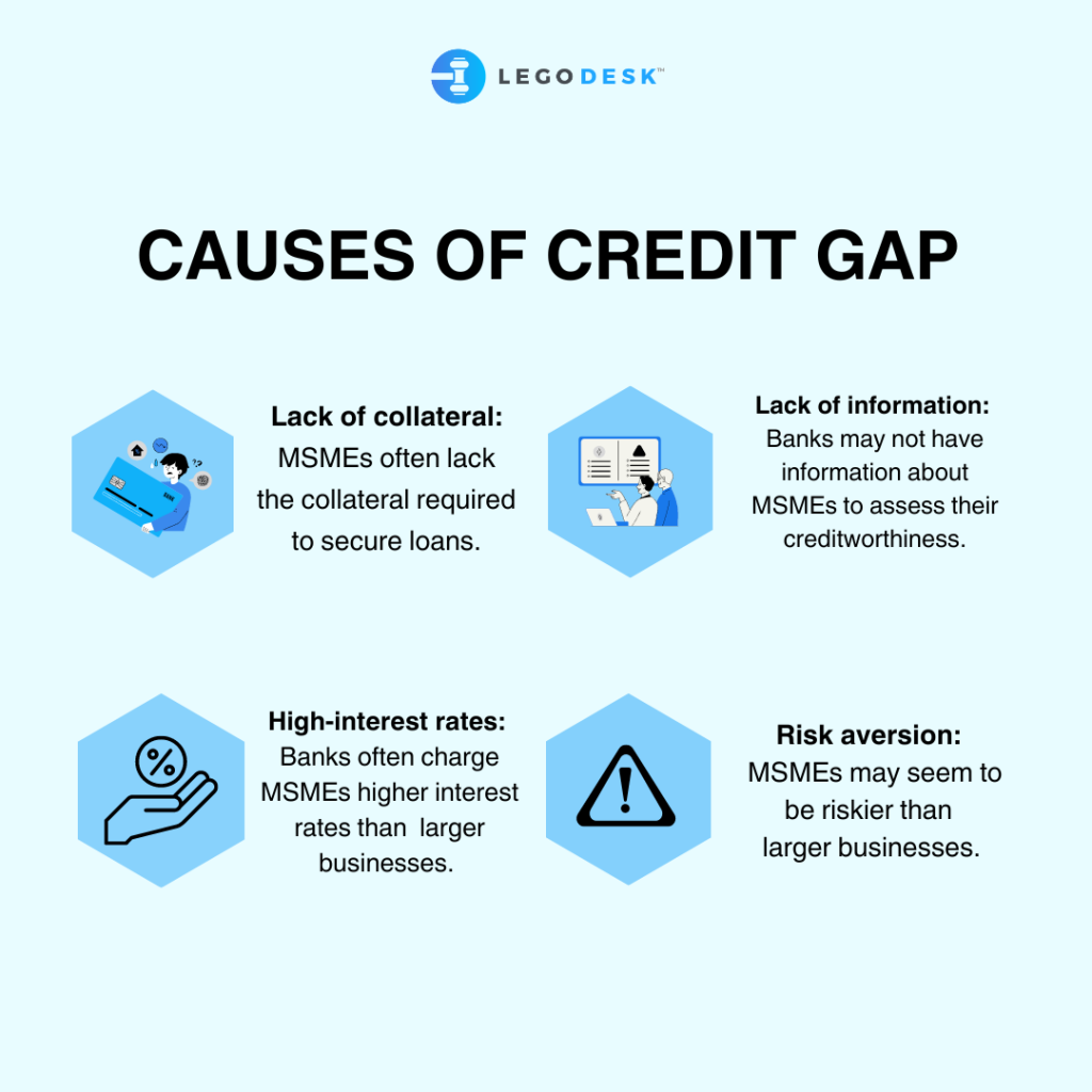Causes of the MSME Credit Gap