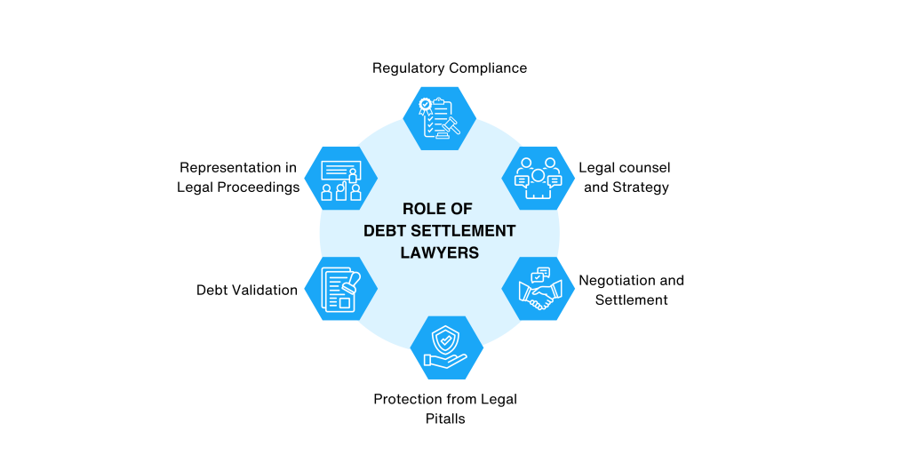 Role of Debt Settlement Lawyers