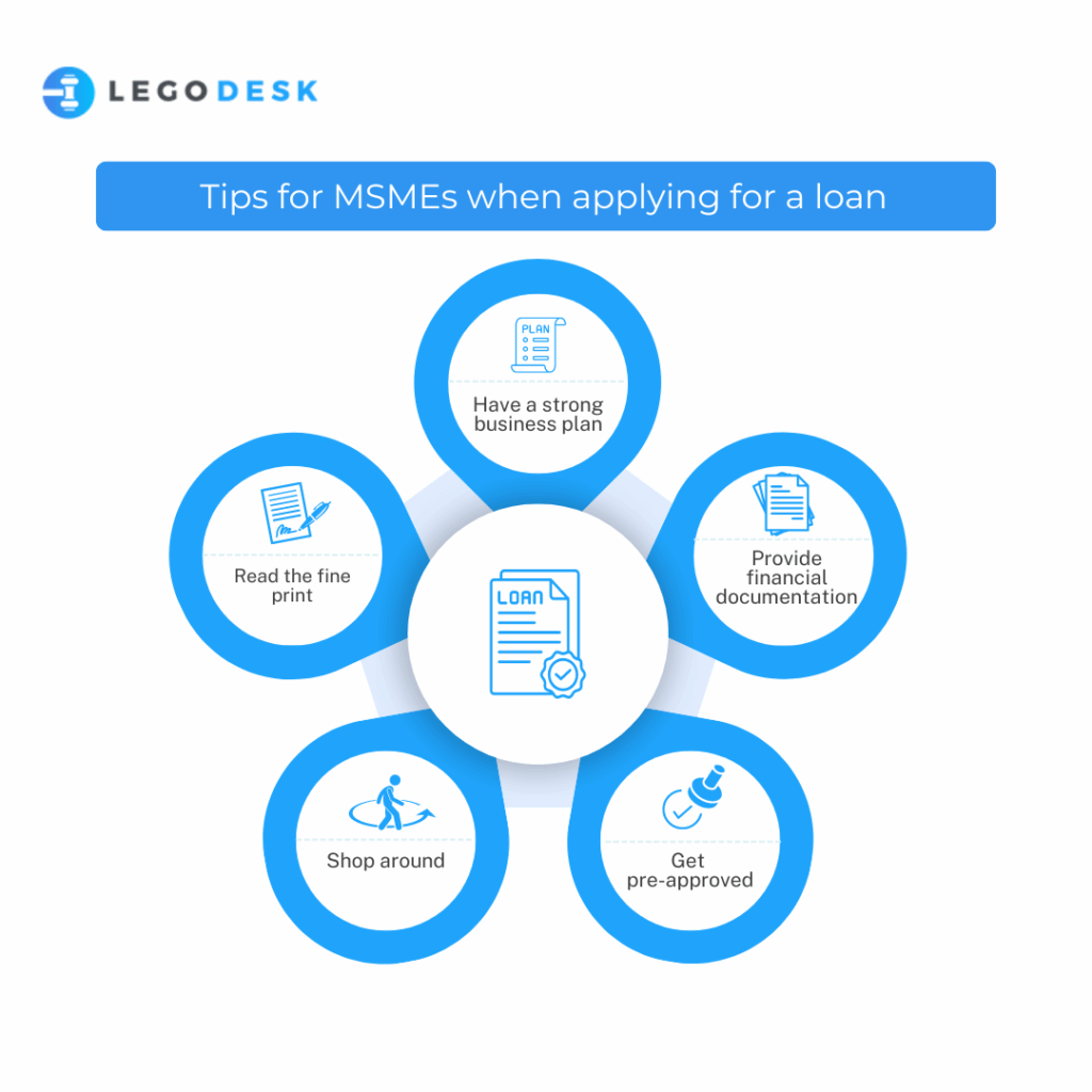 Tips for MSMEs when applying for a loan