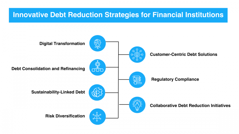 Debt Reduction Strategies For Financial Institutions | Legodesk