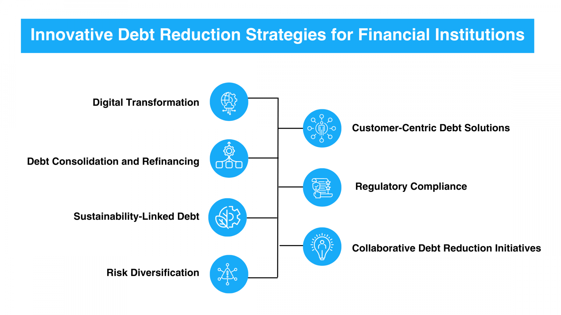 Debt Reduction Strategies For Financial Institutions | Legodesk